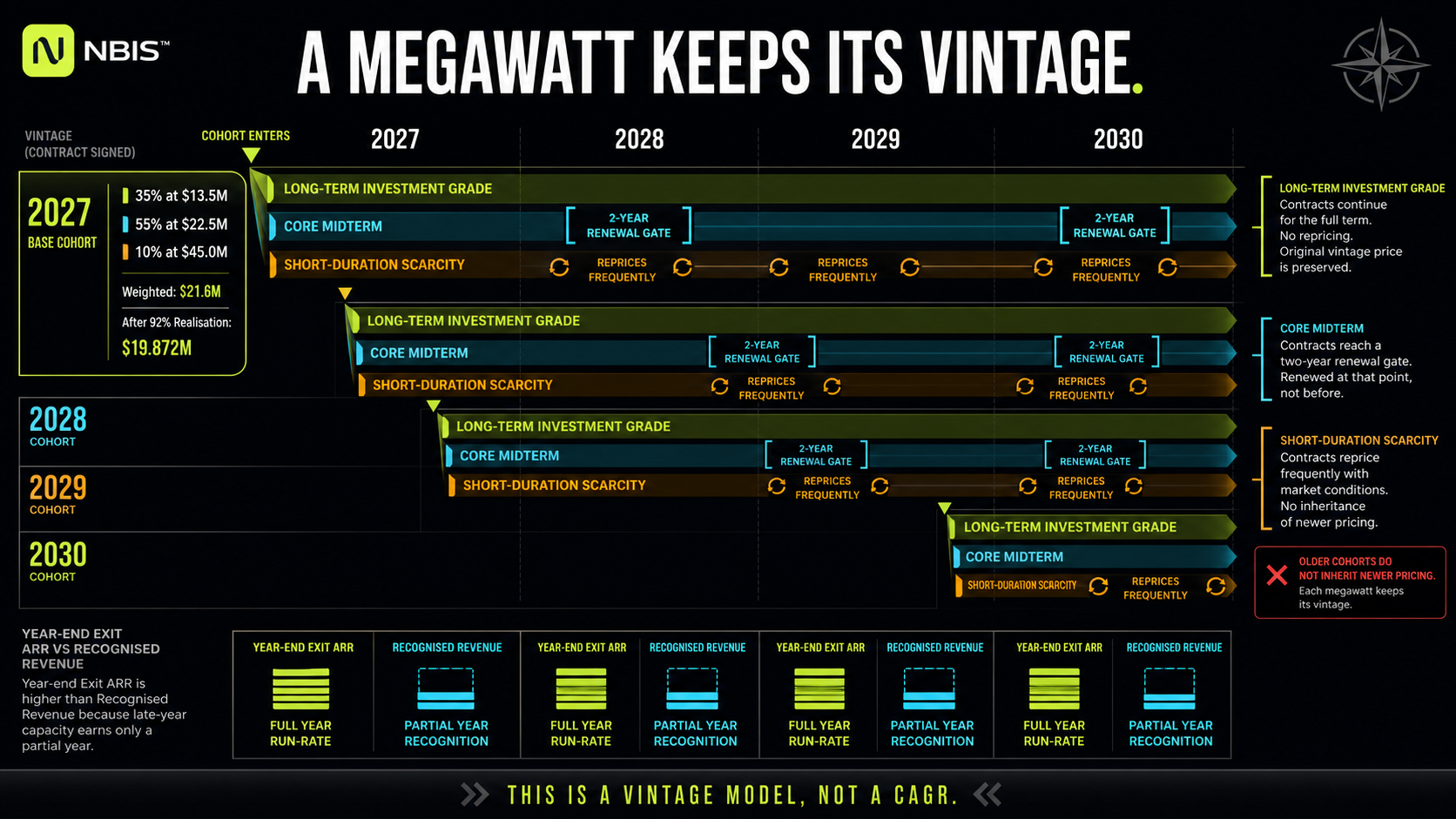 A Megawatt Keeps Its Vintage