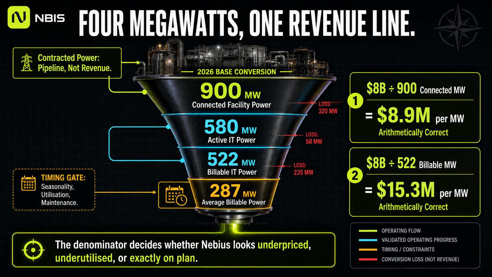 Four Megawatts, One Revenue Line