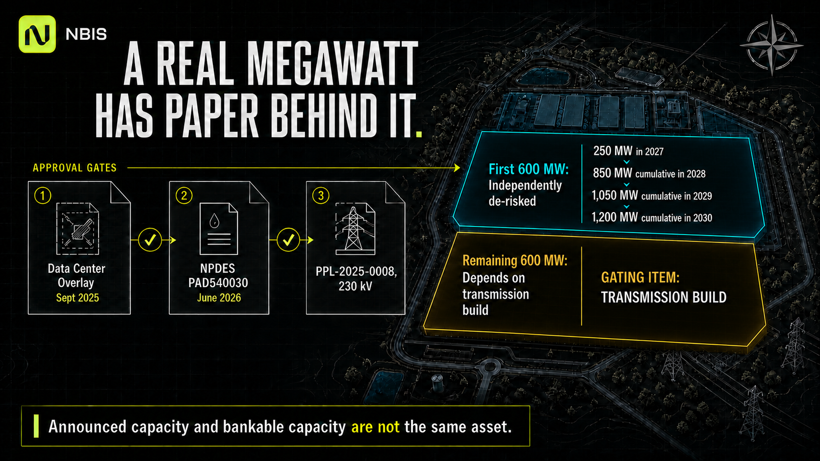 A Real Megawatt Has Paper Behind It