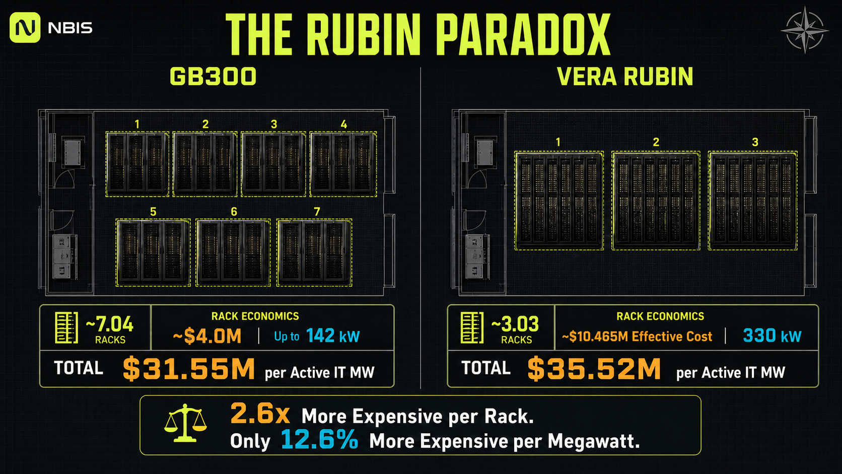 The Rubin Paradox