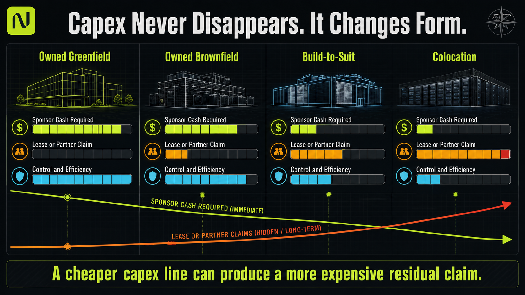 Capex Never Disappears. It Changes Form.
