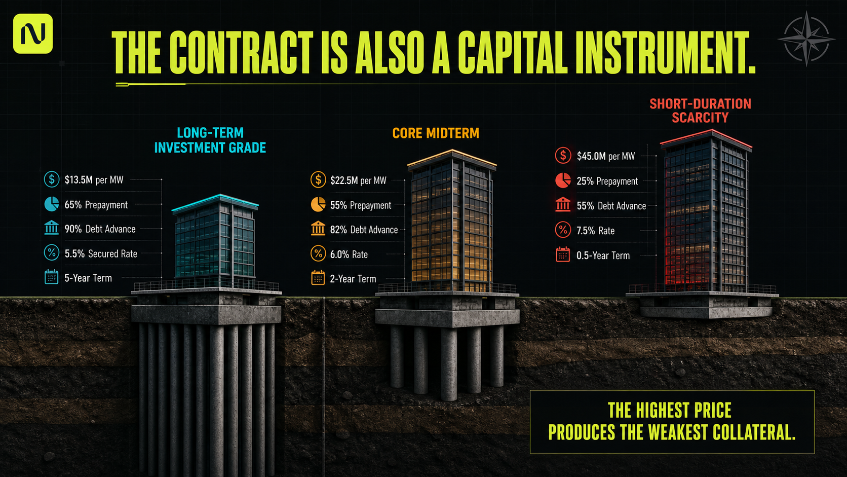 The Contract Is Also a Capital Instrument