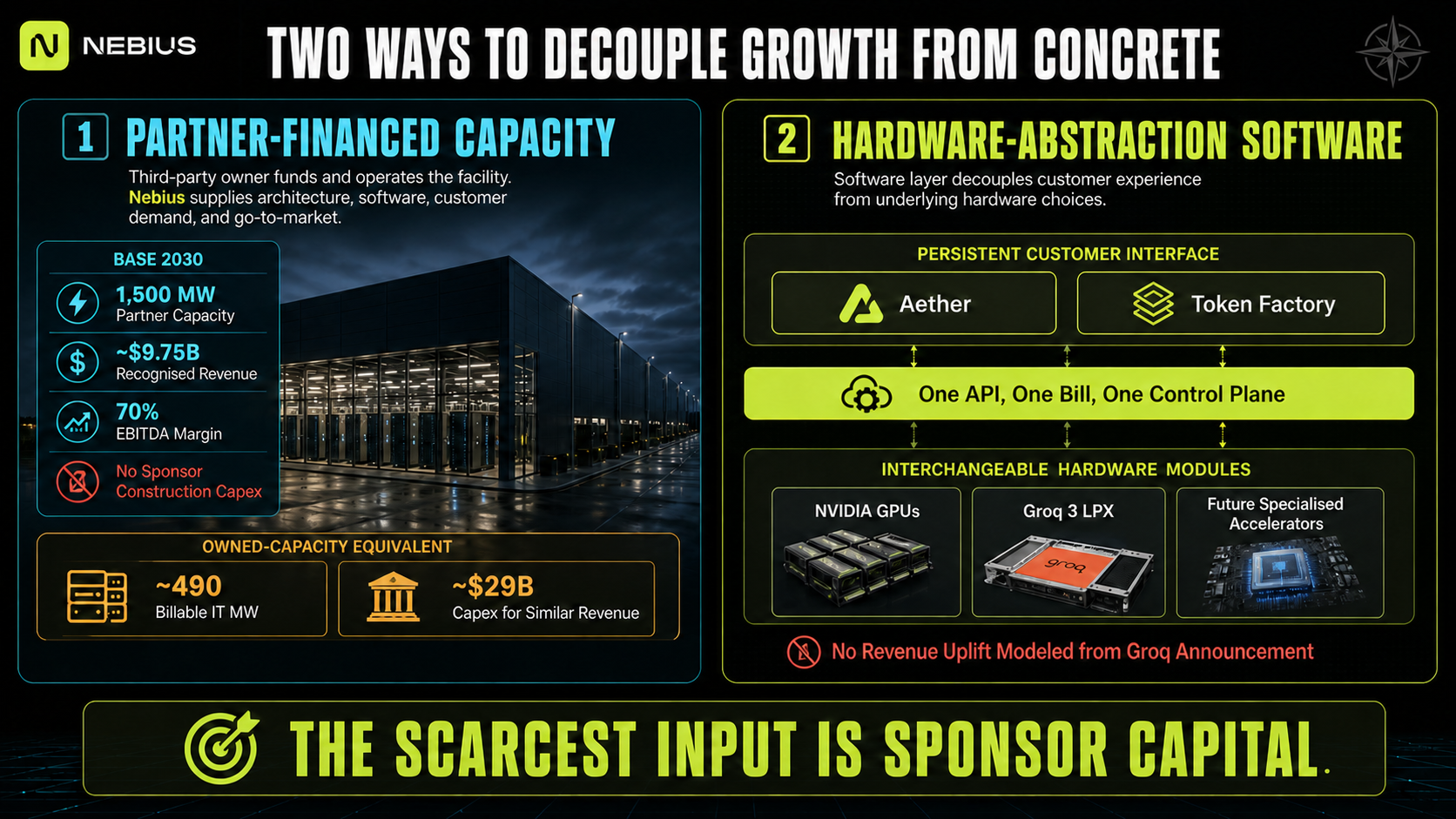 Two Ways to Decouple Growth From Concrete