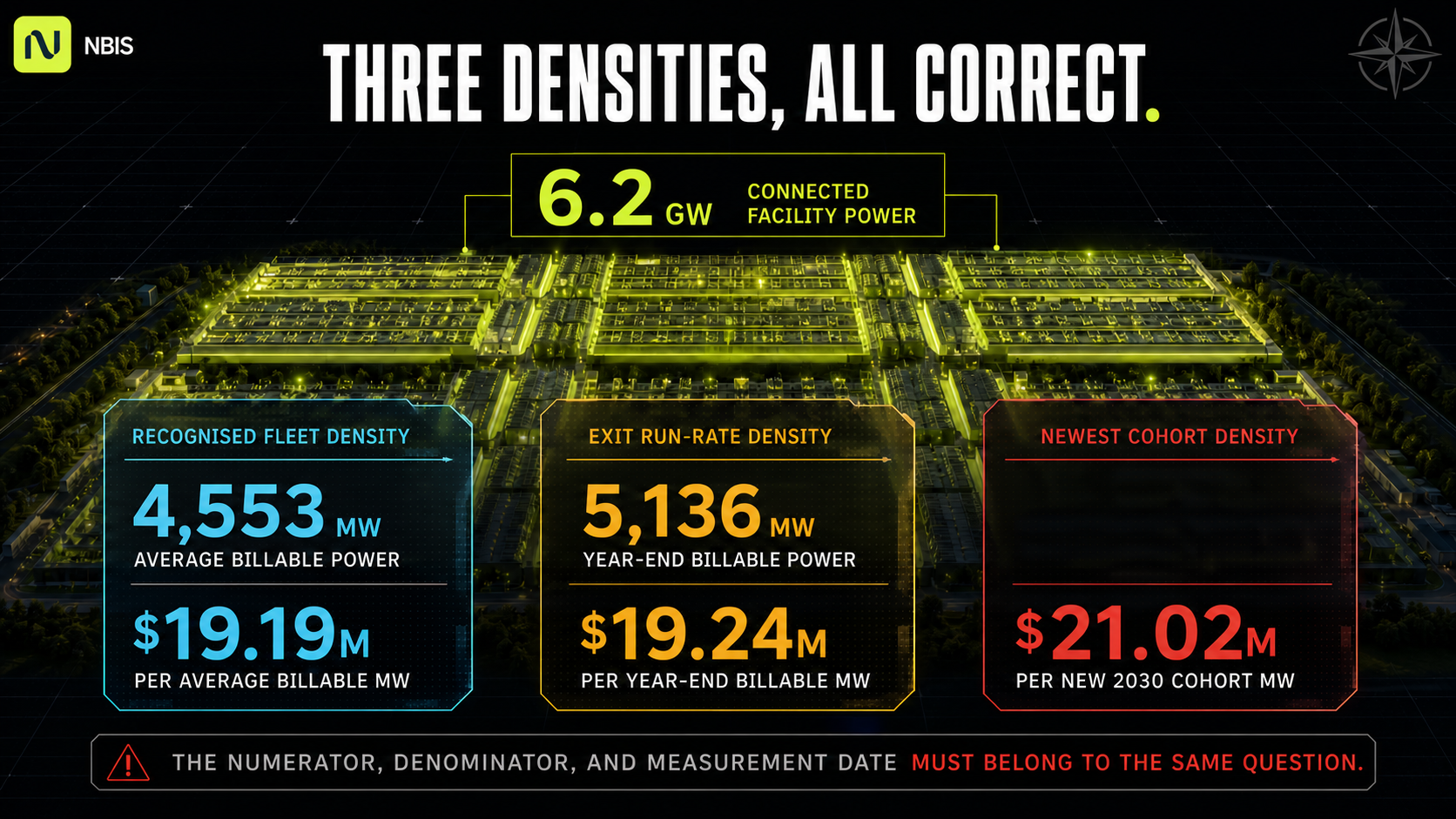 Three Densities, All Correct