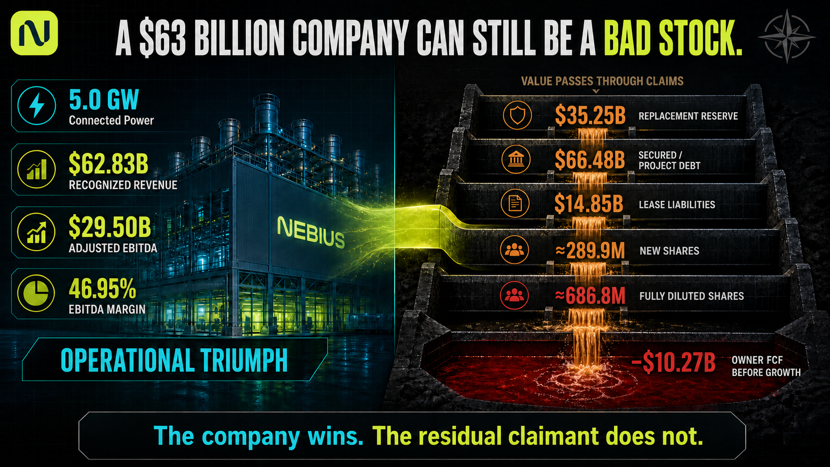 A $63 Billion Company Can Still Be a Bad Stock