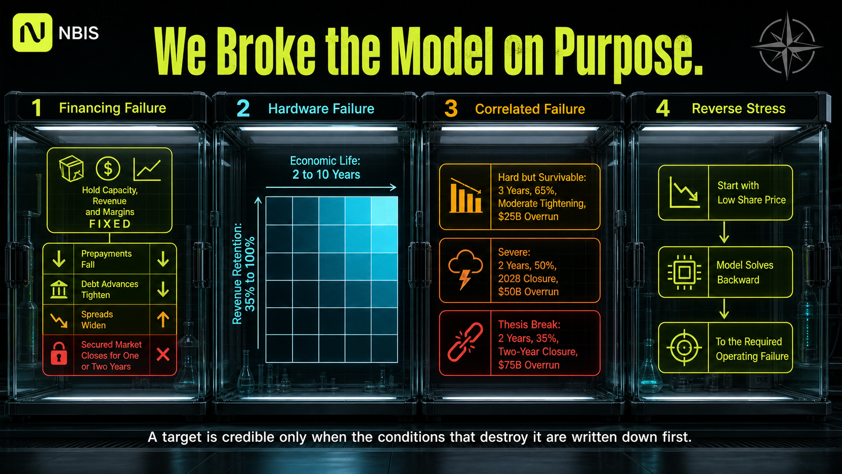 We Broke the Model on Purpose