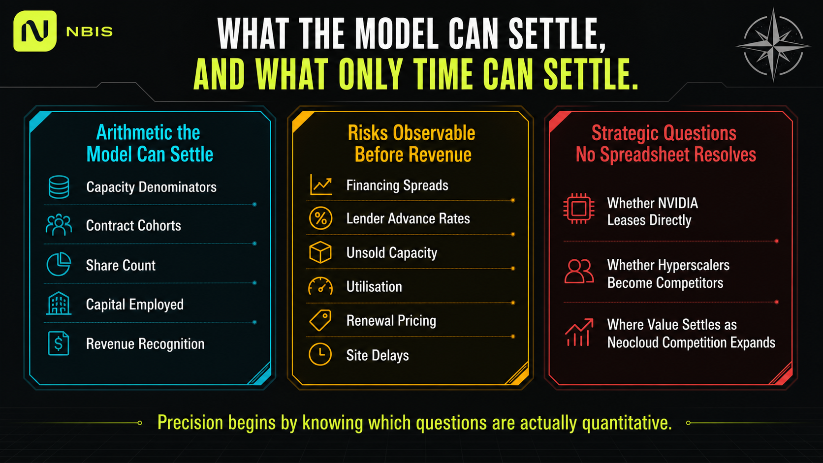 What the Model Can Settle, and What Only Time Can Settle