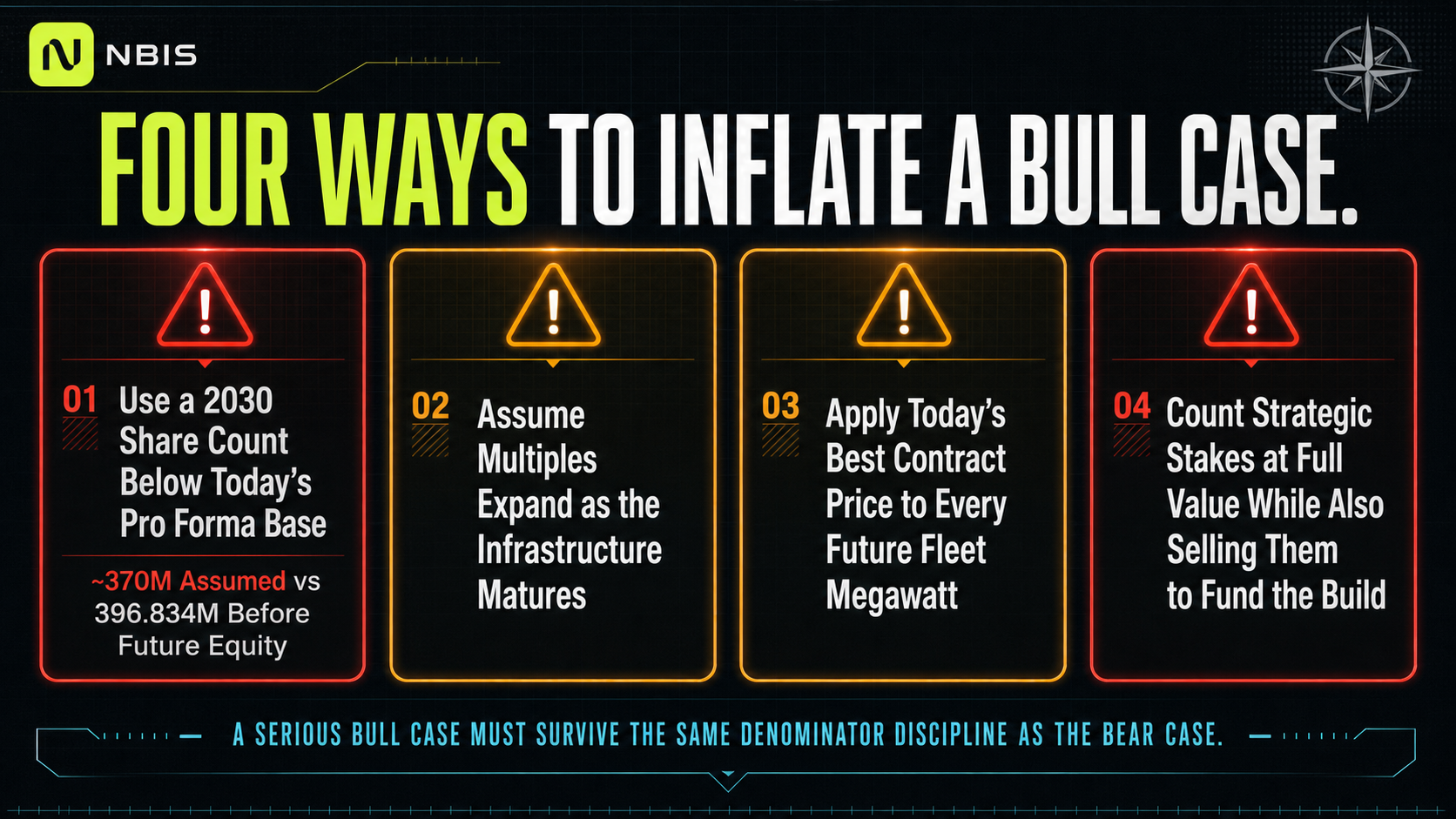 Four Ways to Inflate a Bull Case