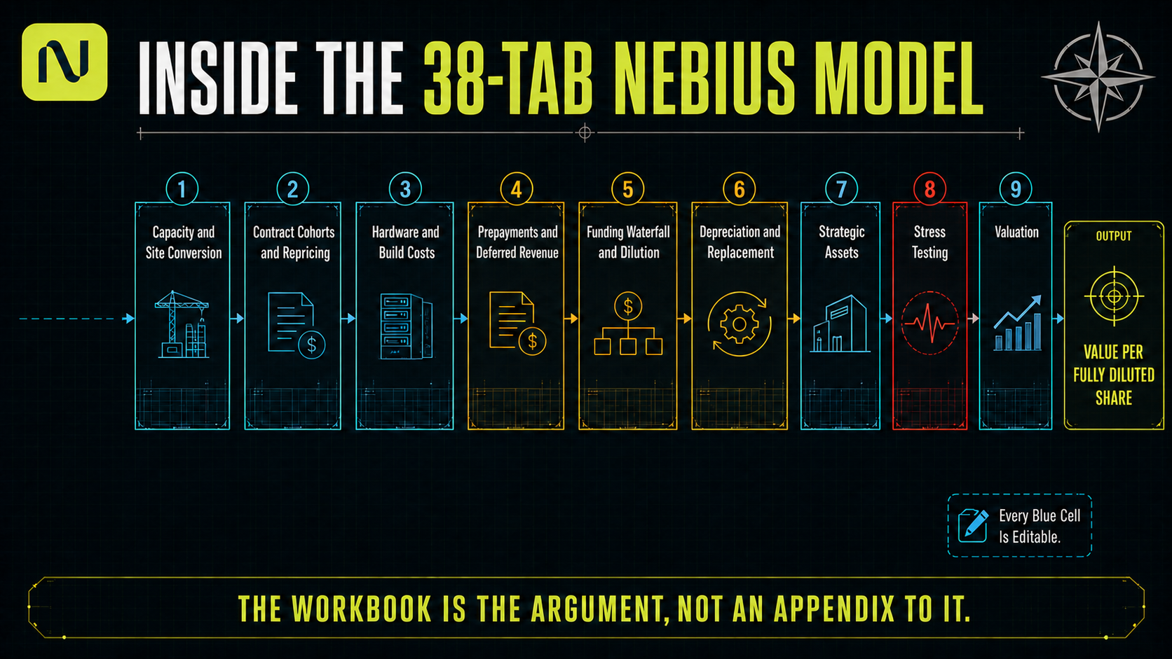 Inside the 38-Tab Nebius Model