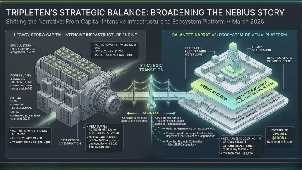 TripleTen Broadening the AI GPU Story Northwise