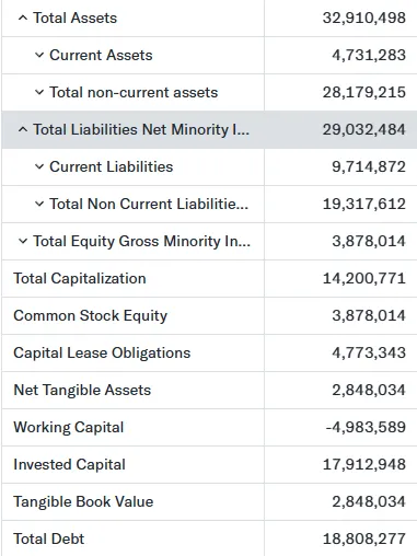 CRWV Balance Sheet