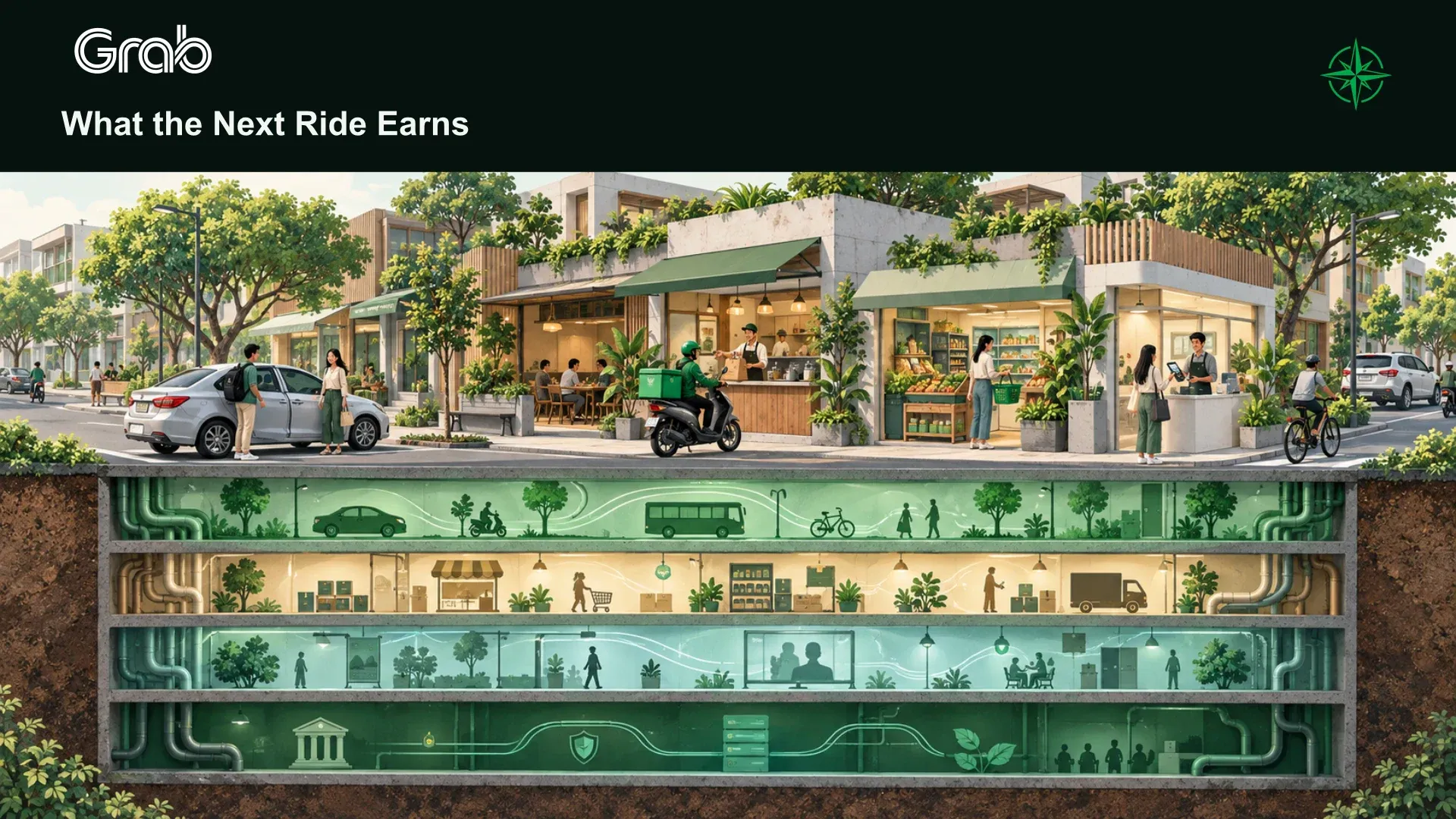 Illustrative Southeast Asian street with a ride pickup, meal delivery, grocery shop and merchant payment above four layers of business activity.