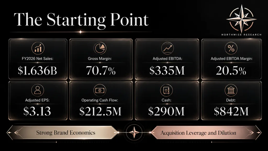 ELF Stock Financials Northwise