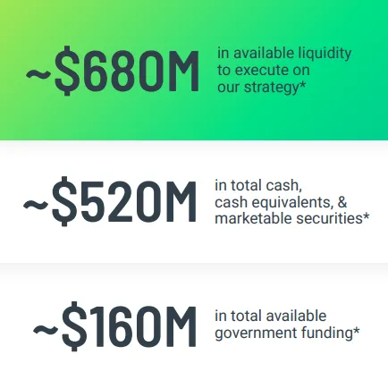 ABCL Balance Sheet