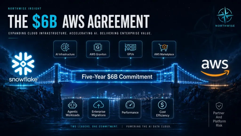 Snowflake and AWS 6b Agreement Northwise