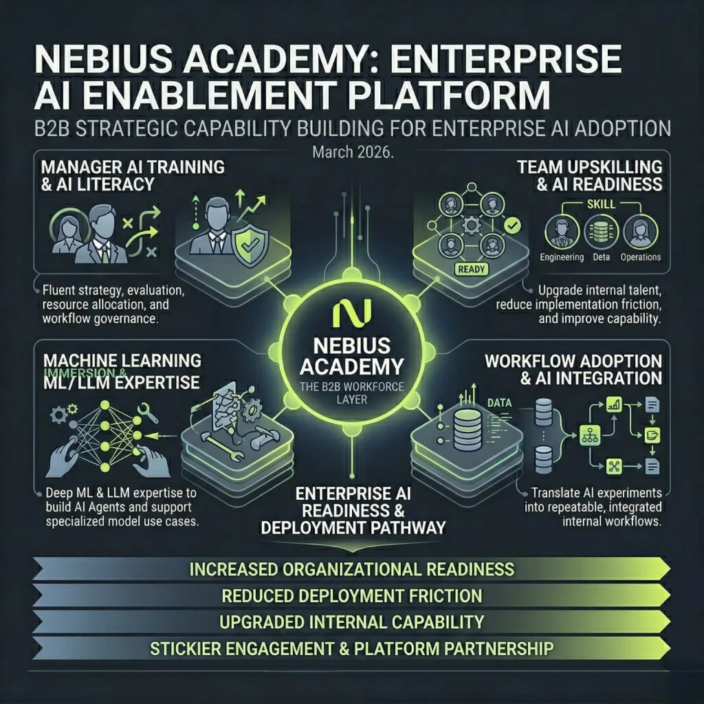 TripleTen Enterprise B2B Enablement Northwise