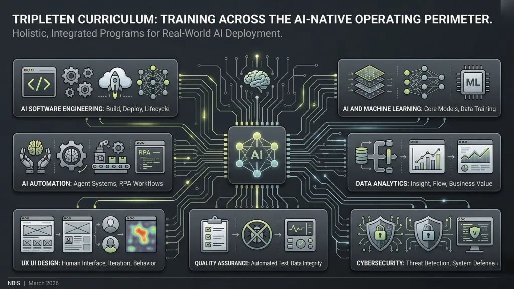 TripleTen Curriculum Northwise