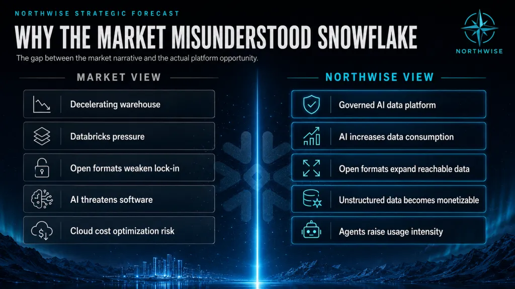 Why the Market Misunderstands Snowflake Northwise