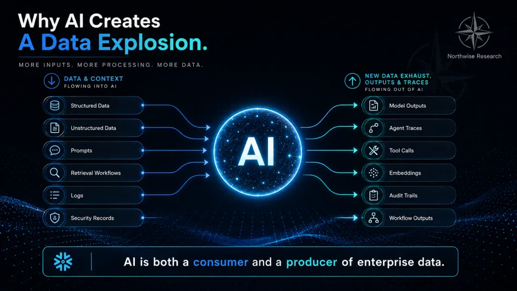 AI Data Explosion Snow Stock Northwise