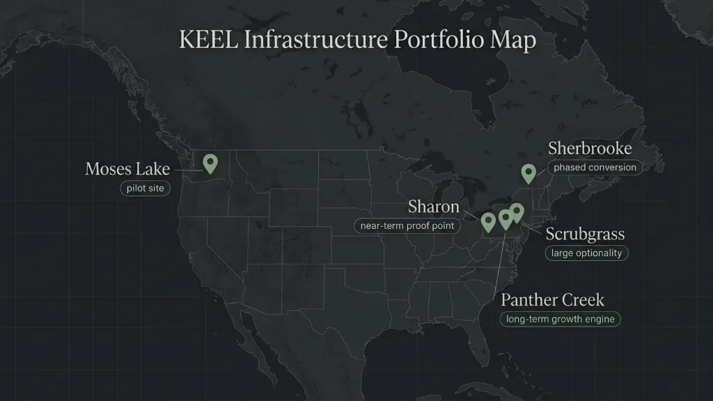 KEEL Stock Data Center Portfolio Map Northwise