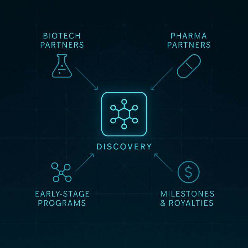 ABCL Business Model Northwise