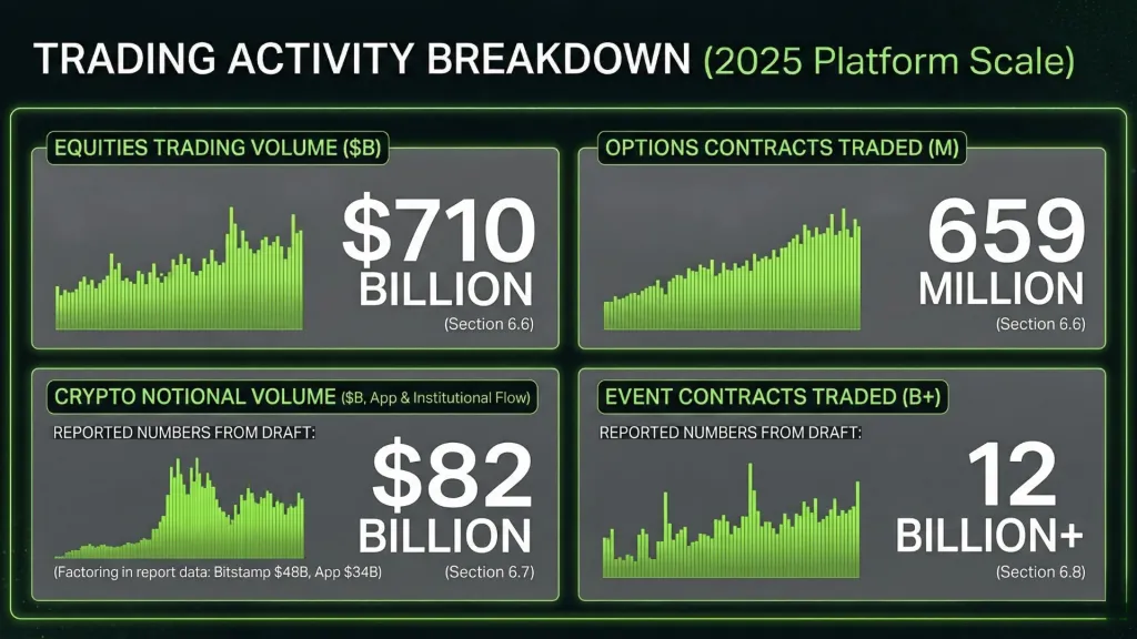 Hood Trading Activity Breakdown Northwise