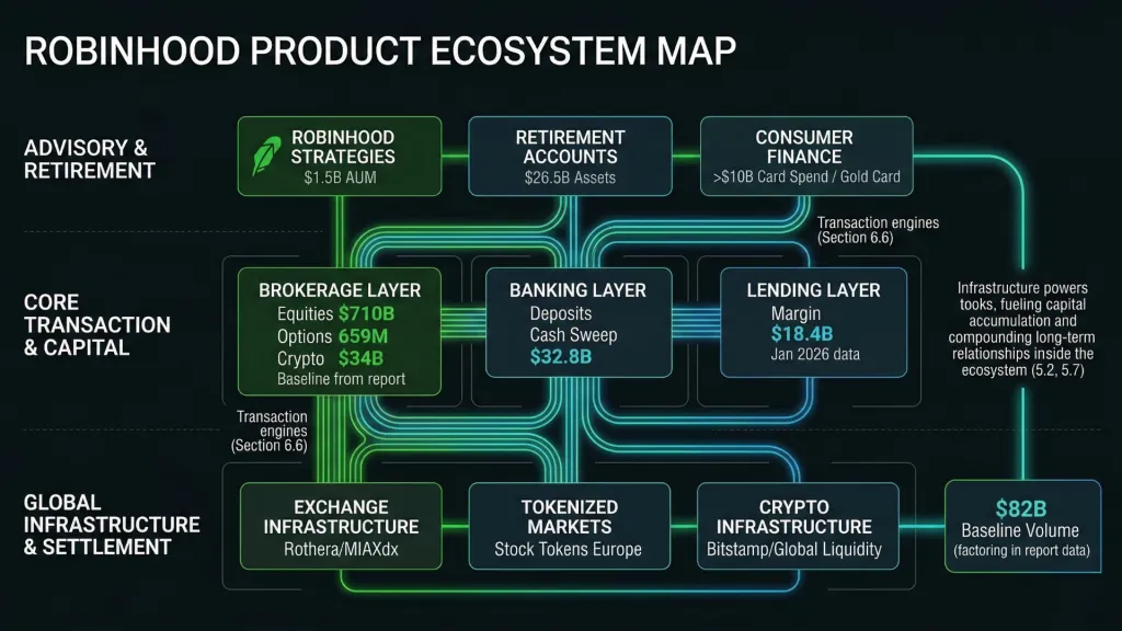 Hood Product Ecosystem Map Northwise