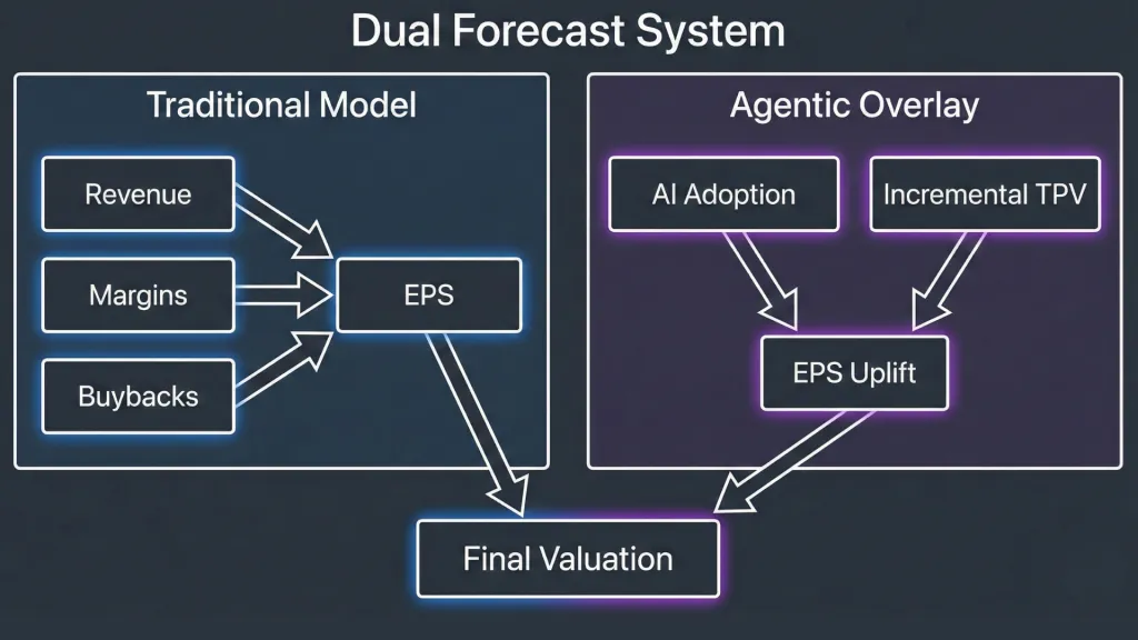 Dual Forecast System Northwise