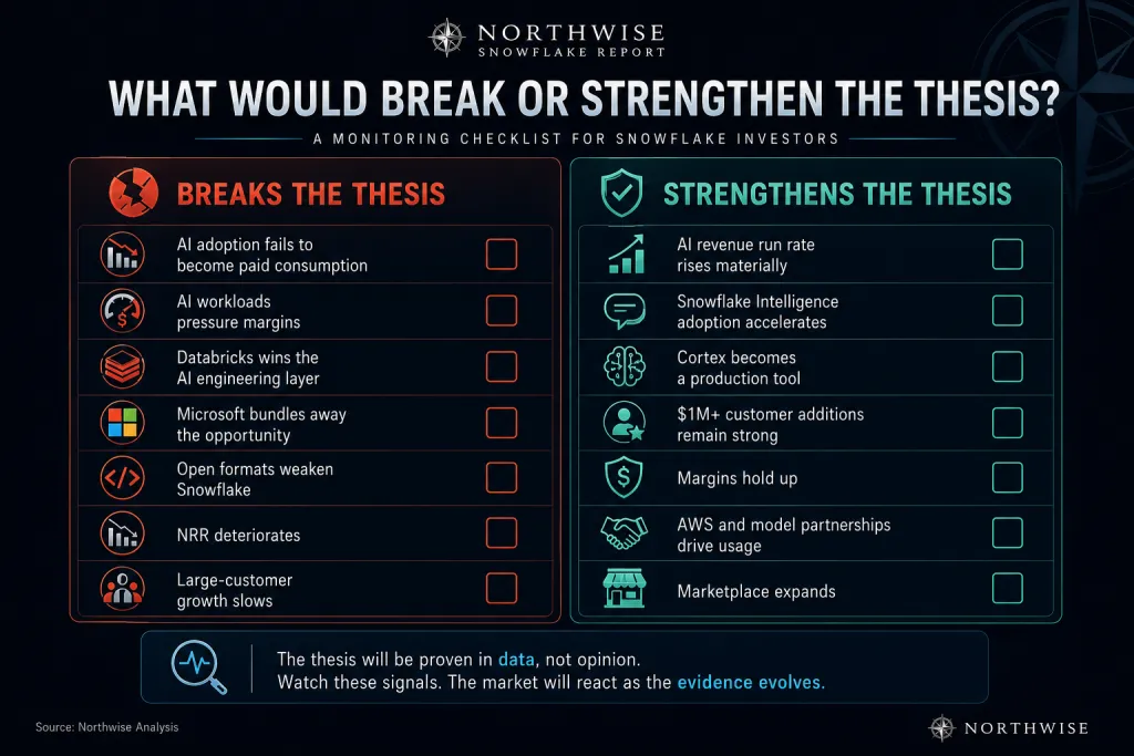 Snowflake Thesis Strengtheners and Breakers Northwise