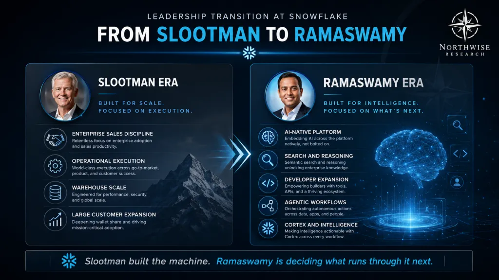 Snowflake Slootman to Ramaswamy era transition northwise