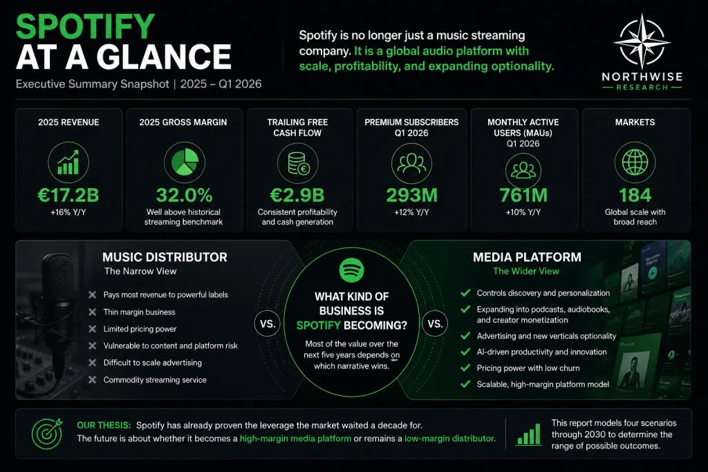 Spotify Financials and Business 2026 Northwise