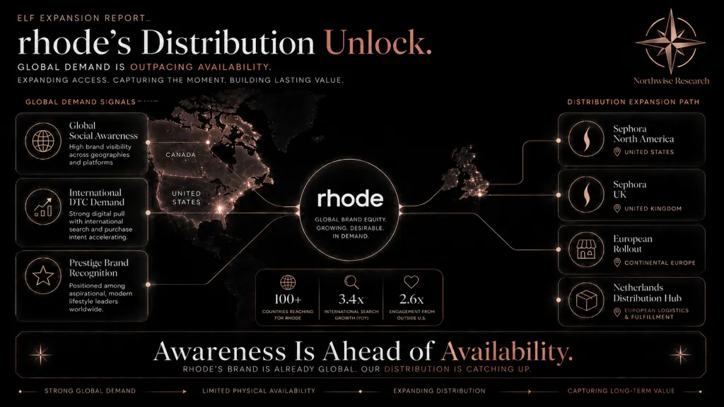 ELF Stock Rhode Economics and Distribution Northwise