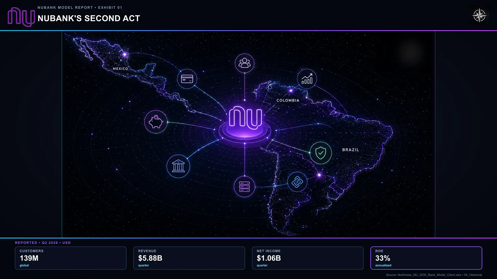 Nubank's Second Act. Nubank’s customer network and the scale of its Q2 2026 earnings.