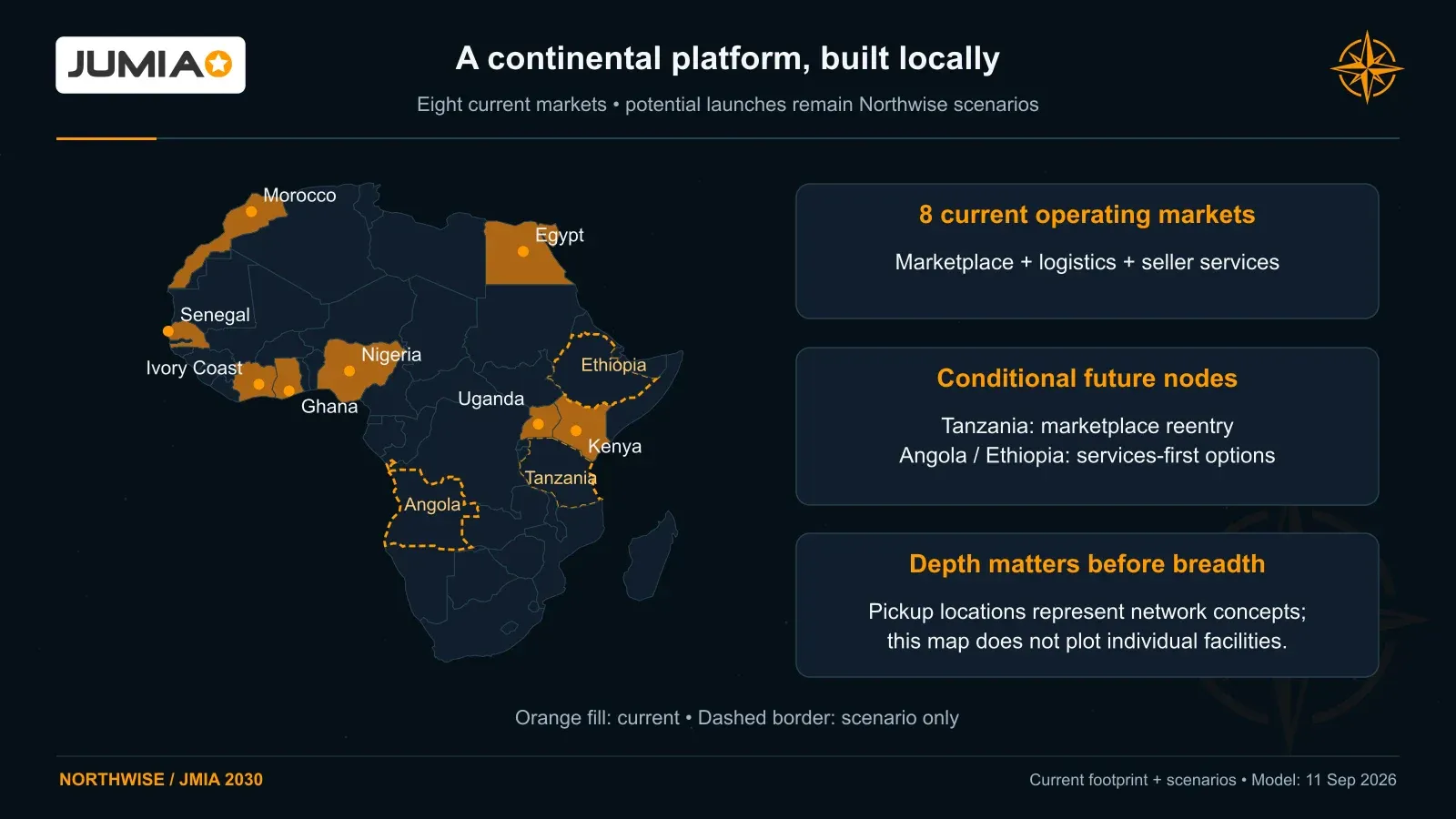 Jumia’s eight current markets are highlighted in orange; Tanzania, Angola and Ethiopia are outlined as conditional Northwise expansion scenarios.