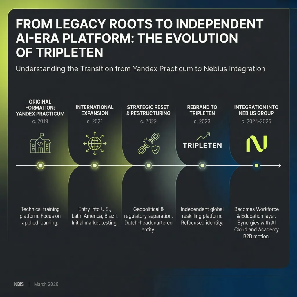 TripleTen Timeline Northwise