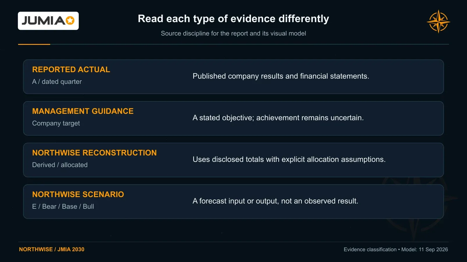 The report distinguishes company-reported actuals, management guidance, Northwise reconstructions and Northwise scenario assumptions; forecasts and launch dates are not company commitments.