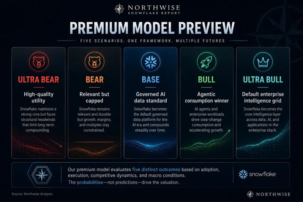 Northwise Snowflake Premium Model Preview